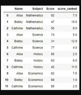 Here is the data frame, click me