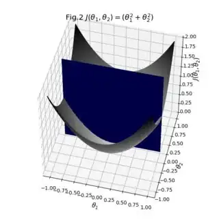result 2; still all's fine and well