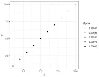 alpha=0.999, too light