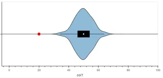 violinplot with scatterplot of 1 outlier datapoint