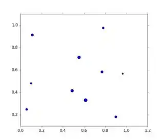 textView with font size 20