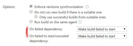 Execution time of function 1