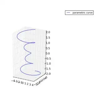 Scale_x=1, Scale_y=2, Scale_z=3