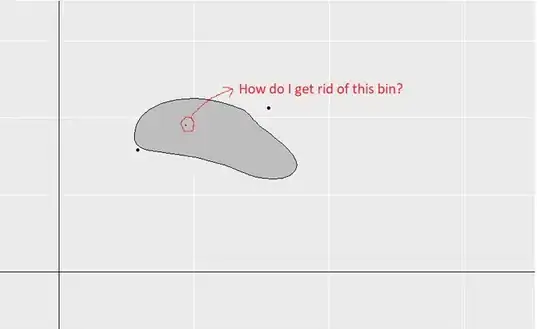 scatterplot and contour with only 1 outter bin