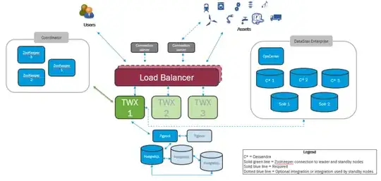HighLevel Example Thingworx Architecture