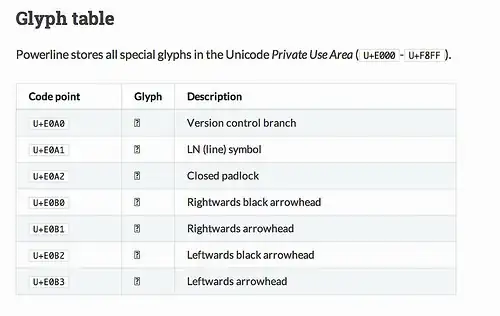 Powerline Documentation