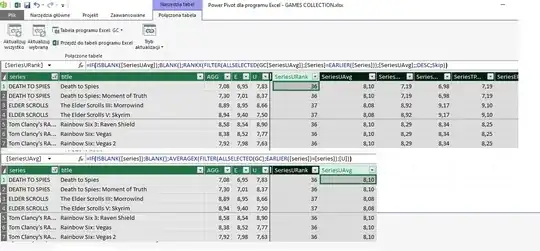 table in PowerPivot view