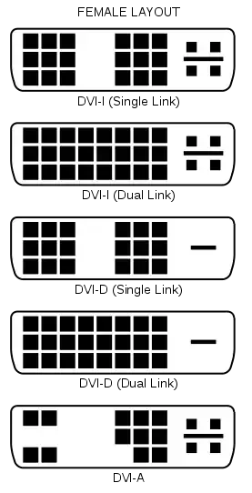 DVI-D Connector Types