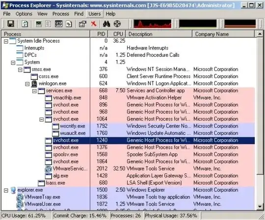 Screenshot of Process Explorer process explorer