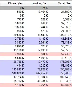 Private Bytes, Working Set, Virtual Size