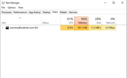 total memory usage detected by task manger