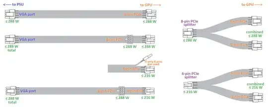 PCIe connections (and splitters)