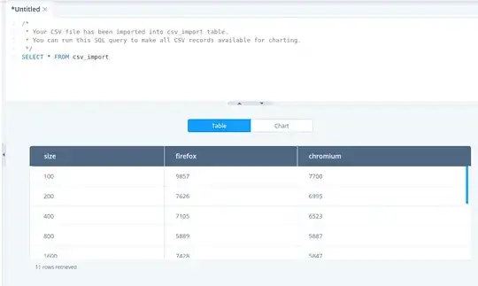 sqliteviz query result set