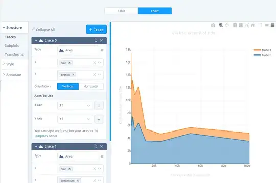 sqliteviz chart example