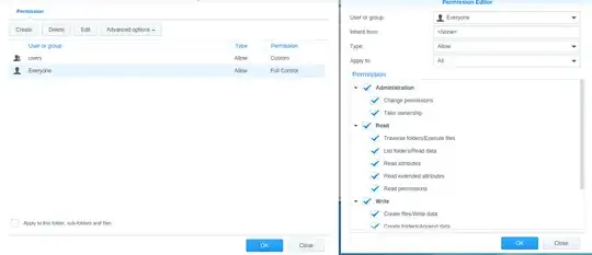 'general' folder Synology permissions