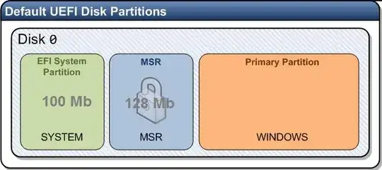 Partition Order