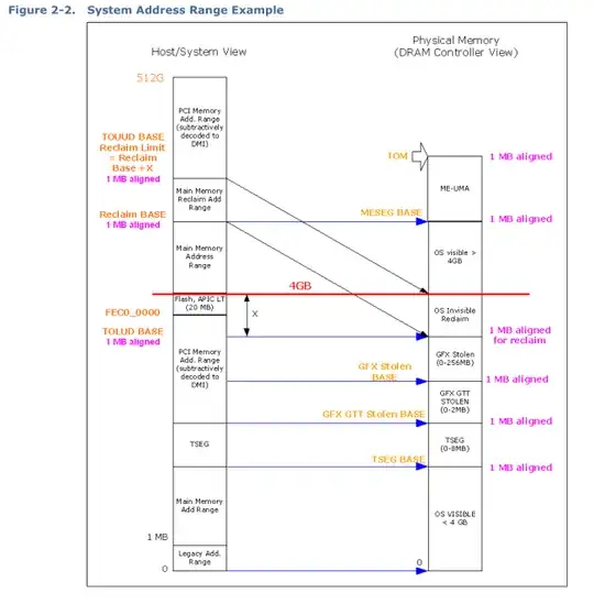 Figure 2-2. System Address Range Example