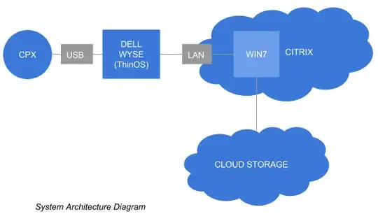 System Architectural Diagram