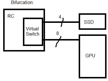 Bifurcated connection for the two devices