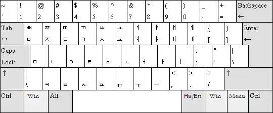 Hangul layout