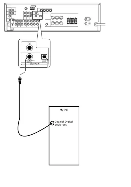 PC-Receiver connection