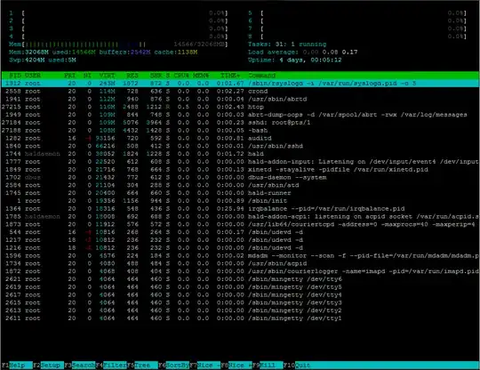 htop after 3days