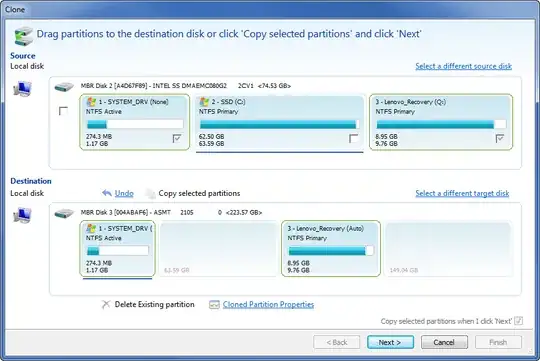 There is a gap between the partitions