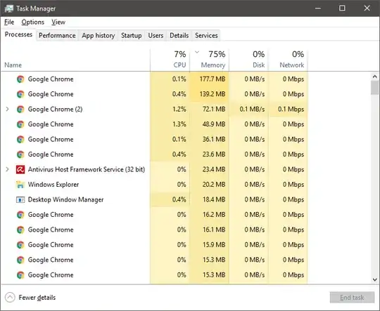 Task manager processes