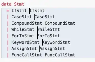 indents are different