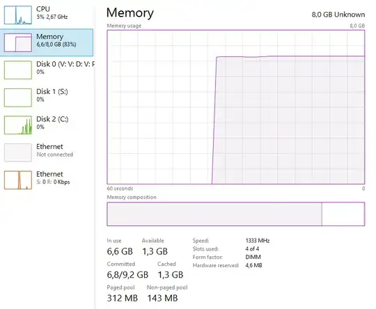 Mask Manager Memory Information