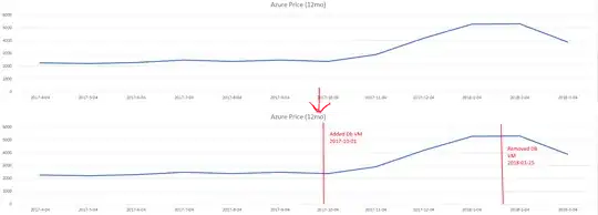 What I got vs what I want