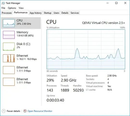 Task Manager with QEMU virtual CPU