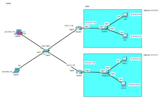 Schematic of the network in packet tracer