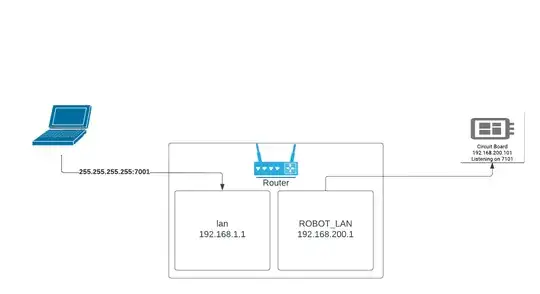 network setup