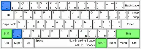 UltimateKEYS Keyboard Layout