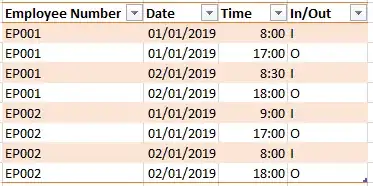 badly formatted table