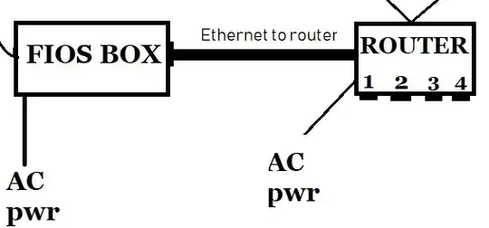 Sketch of FIOS end user termination