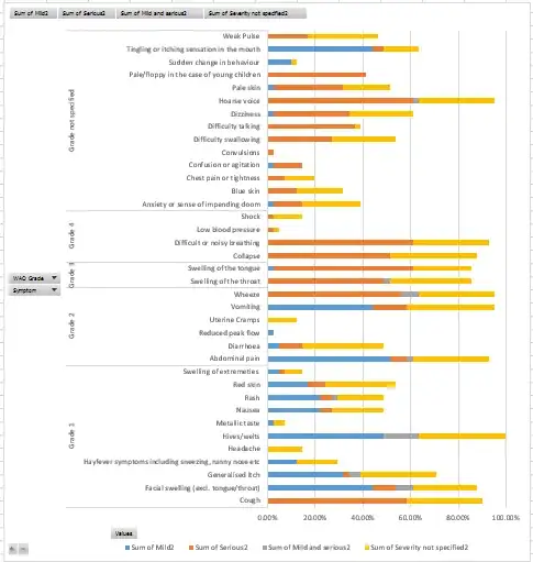 image of stacked bar chart as it currently looks