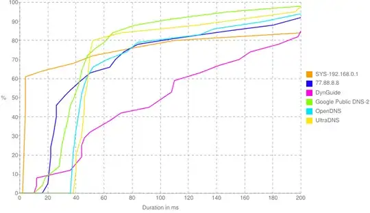 namebench response distribution chart