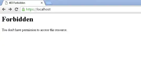 Test self-signed certificate on Chrome 49