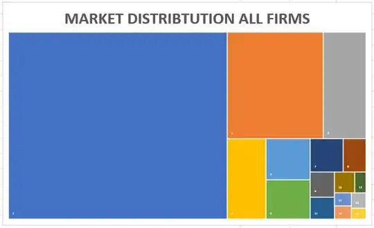 The treemap with a reduced label font size