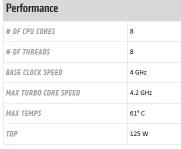 AMD FX-8350 specs
