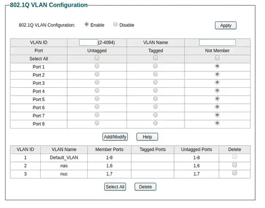 802.1Q VLAN page