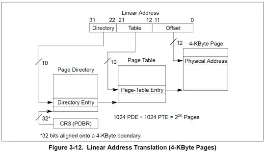 32-bit virtual address format