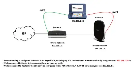 Routers Architecture