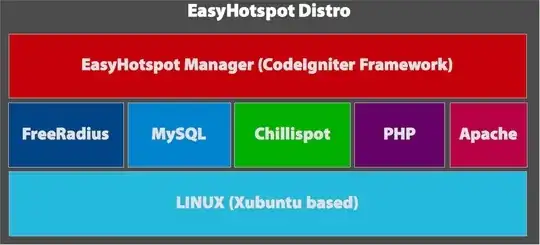 Easyhotspot