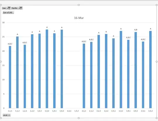 correct labels correct labels