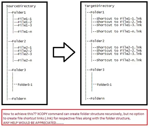 Pictorial representation of SOURCE and TARGET Folders