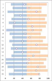 KPI bar charts