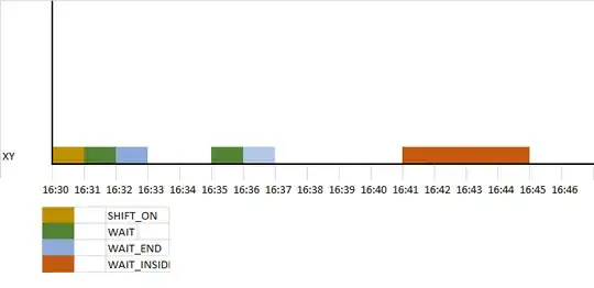 single row for the machine 